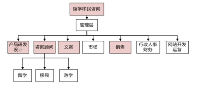 教育培训行业职业信息简析,你想知道的都在这里了