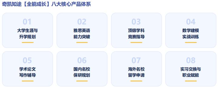 奇凯知途 聚焦大学生成长规划，点亮未来教育咨询之路